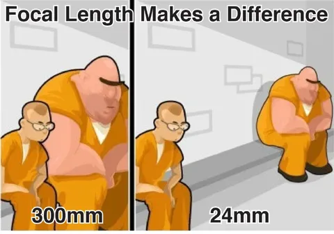 Focal Length Makes a Difference