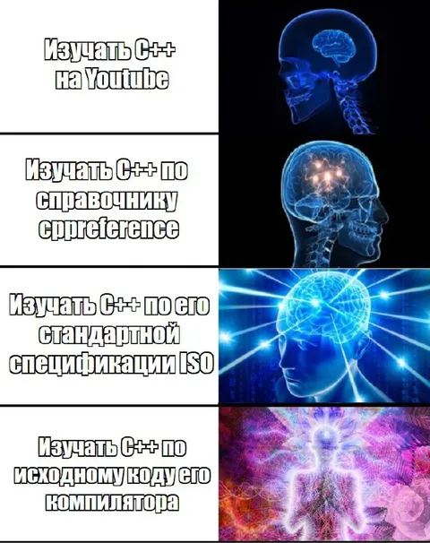 Четыре уровня изучения C++