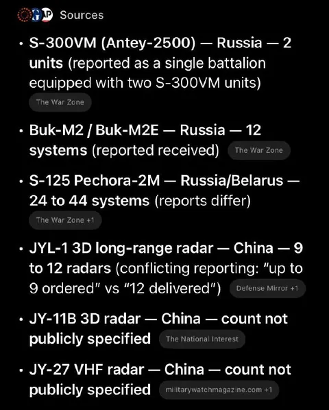 Air Defense Systems Sources List