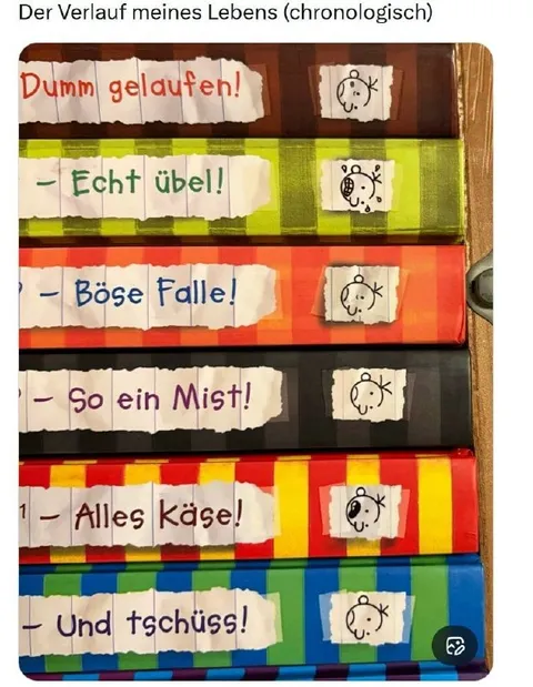 Der Verlauf meines Lebens