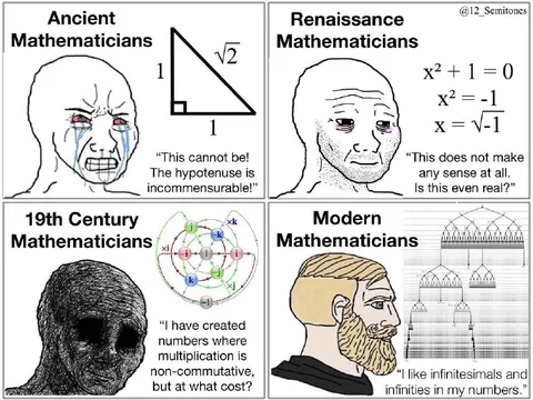 Mathematicians Through the Ages