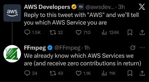 AWS Services Already Known