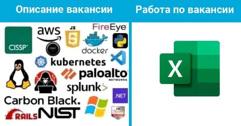 Описание вакансии и реальная работа