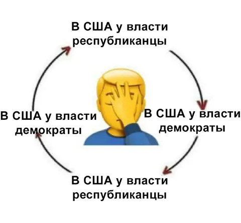 Вечная смена партий у власти