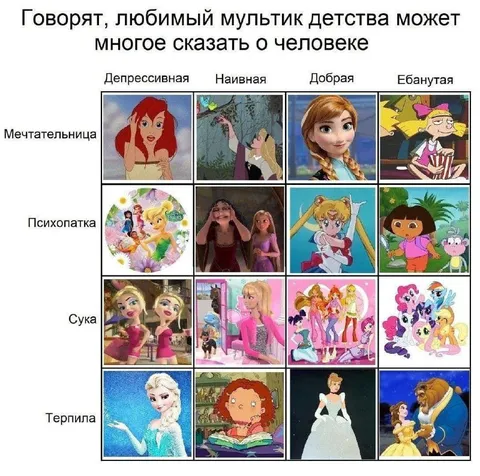Любимый мультик детства и характер