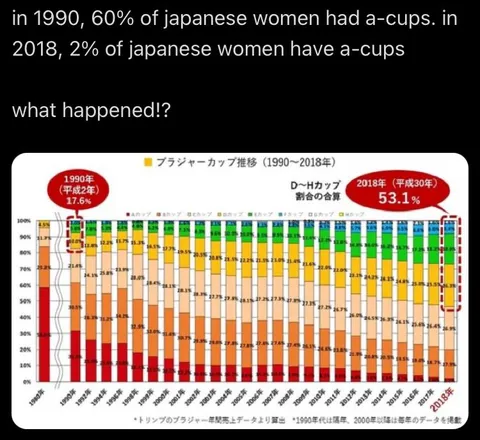 Japanese A-Cup Decline
