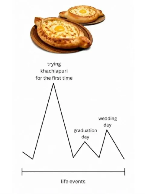 Trying Khachapuri for the First Time