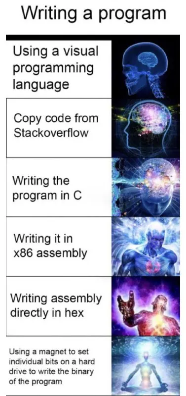 Writing a Program Progression