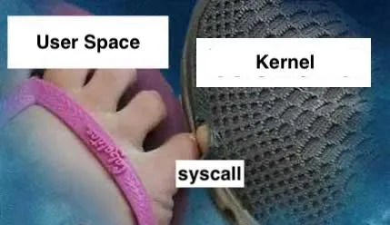 User Space Kernel Syscall