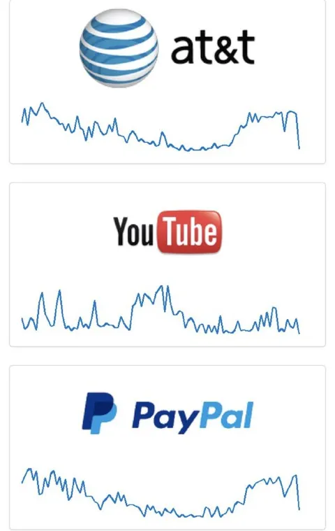 AT&T and PayPal Stock Chart Meme