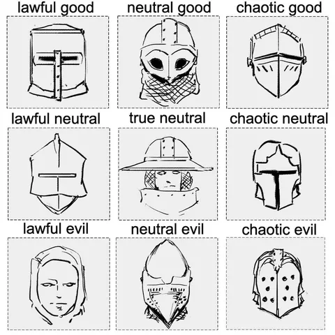 Knight Helmet Alignment Chart