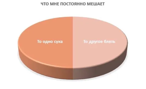 Что мне постоянно мешает