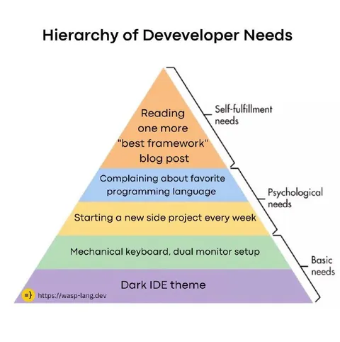 Hierarchy of Developer Needs