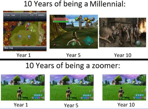 Millennial vs Zoomer Gaming Progress