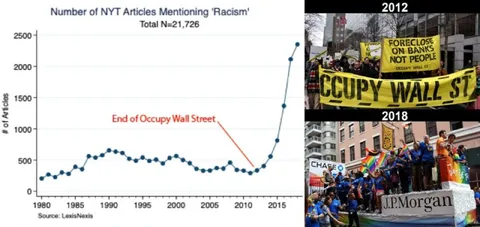 Occupy Wall Street to Pride Parade