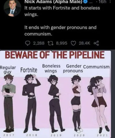 Beware of the Pipeline