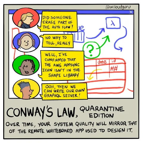 Conway's Law Quarantine Edition