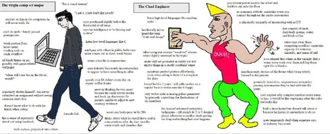 Virgin Comp Sci Major vs Chad Engineer