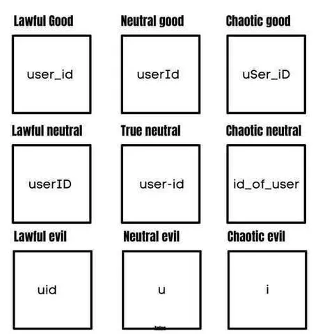 User ID Alignment Chart