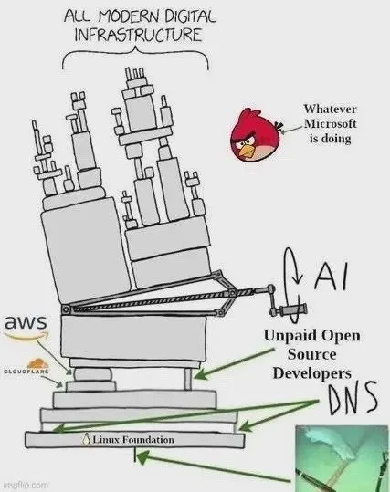 Modern Digital Infrastructure Explained