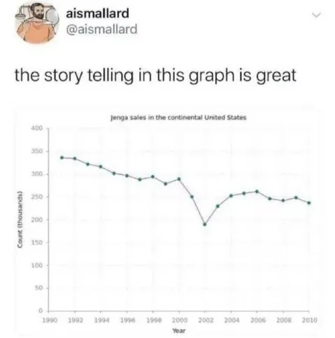 Jenga Sales Graph Story