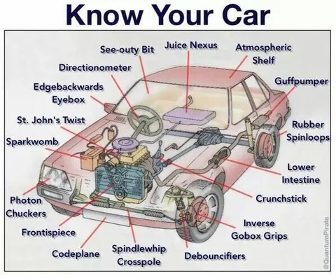 Know Your Car Fake Parts