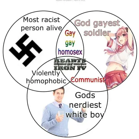 Most Racist Venn Diagram