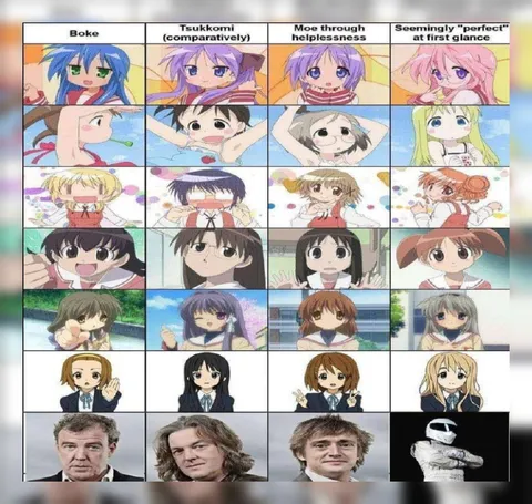 Anime Girls Compared to Top Gear