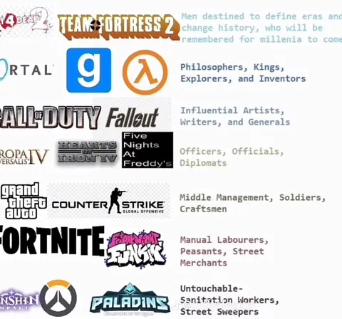 Video Game Social Classes