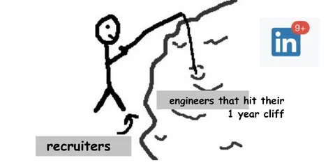 Recruiters After the One-Year Cliff