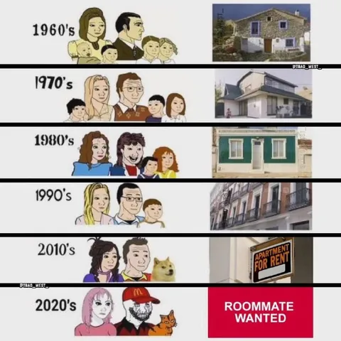 Generations From Family to Roommates