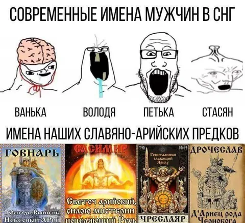 Современные имена мужчин в СНГ