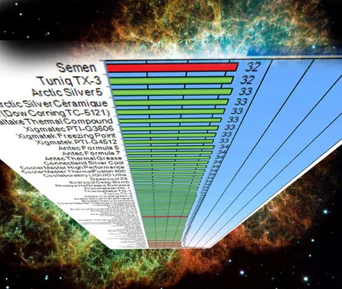 Semen Tops the Thermal Paste Chart
