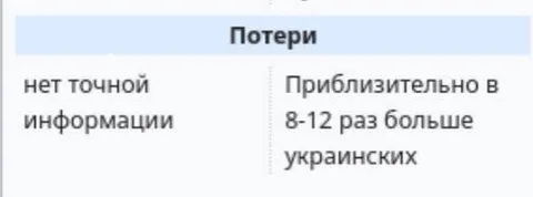 Потери в 8–12 раз больше