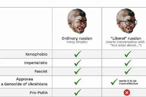 Ordinary Russian vs Liberal Russian