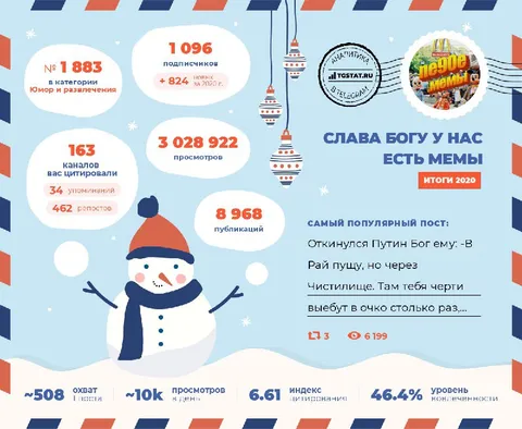 Итоги года с мемами