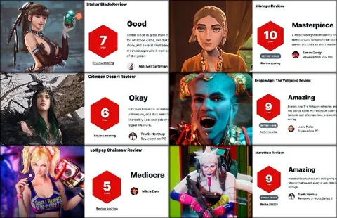 Логика оценок IGN