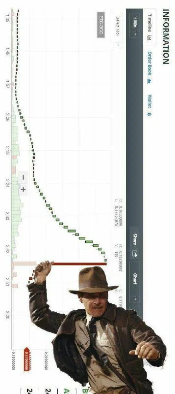 Indiana Jones Bitcoin Chart Climb