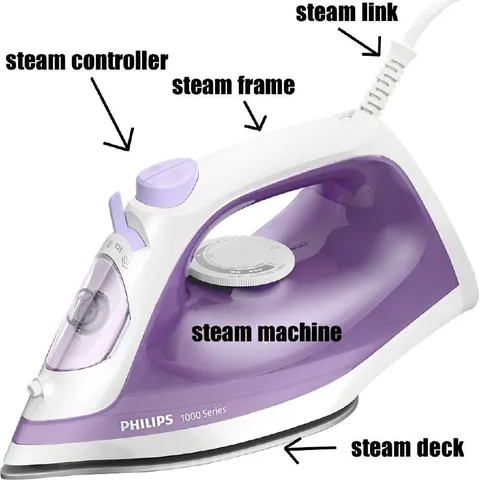 Steam gaming hardware iron