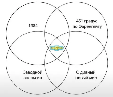 Смешарики и четыре странности