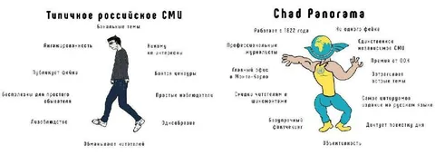 Типичное российское СМИ и Chad Panorama
