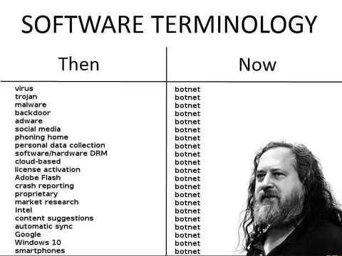Software Terminology Then and Now