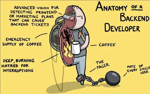 Anatomy of a Backend Developer