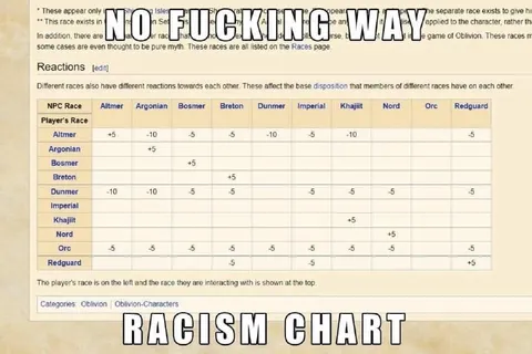 No Fucking Way Racism Chart