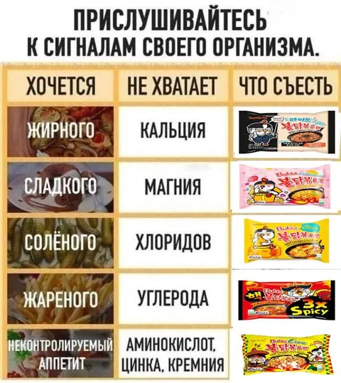 Прислушивайтесь к сигналам организма