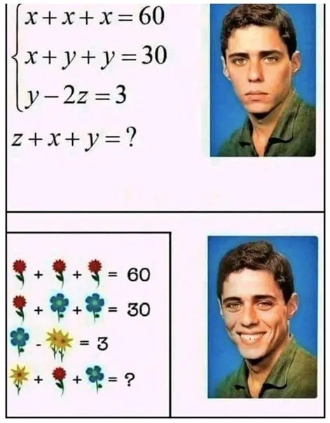 Цветочное уравнение с подвохом