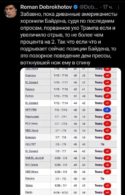 Пока американисты хоронили Байдена