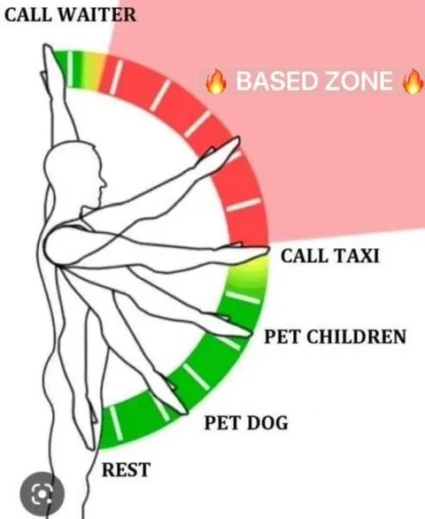 Based Zone Activity Wheel