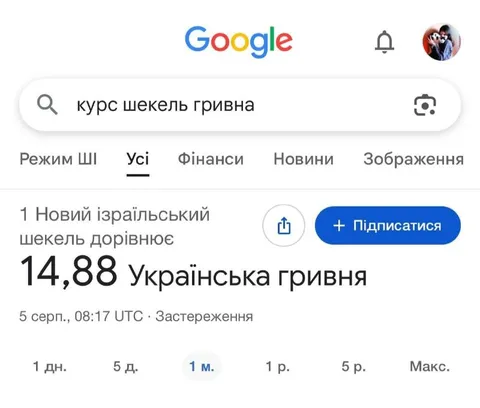 Курс шекеля гривна