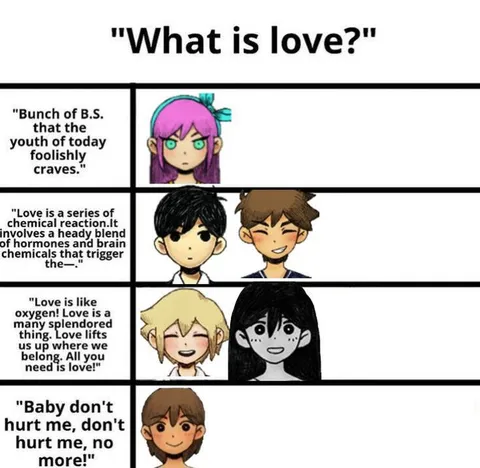 What Is Love Anime Meme